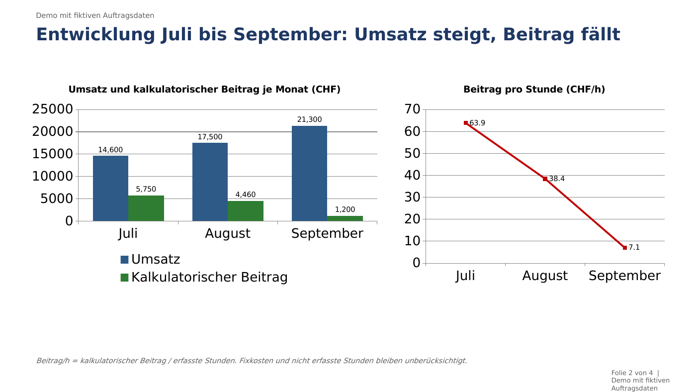 Diagramme aus der NIKARI-Präsentation: Umsatz steigt von Juli bis September, kalkulatorischer Auftragsbeitrag sinkt